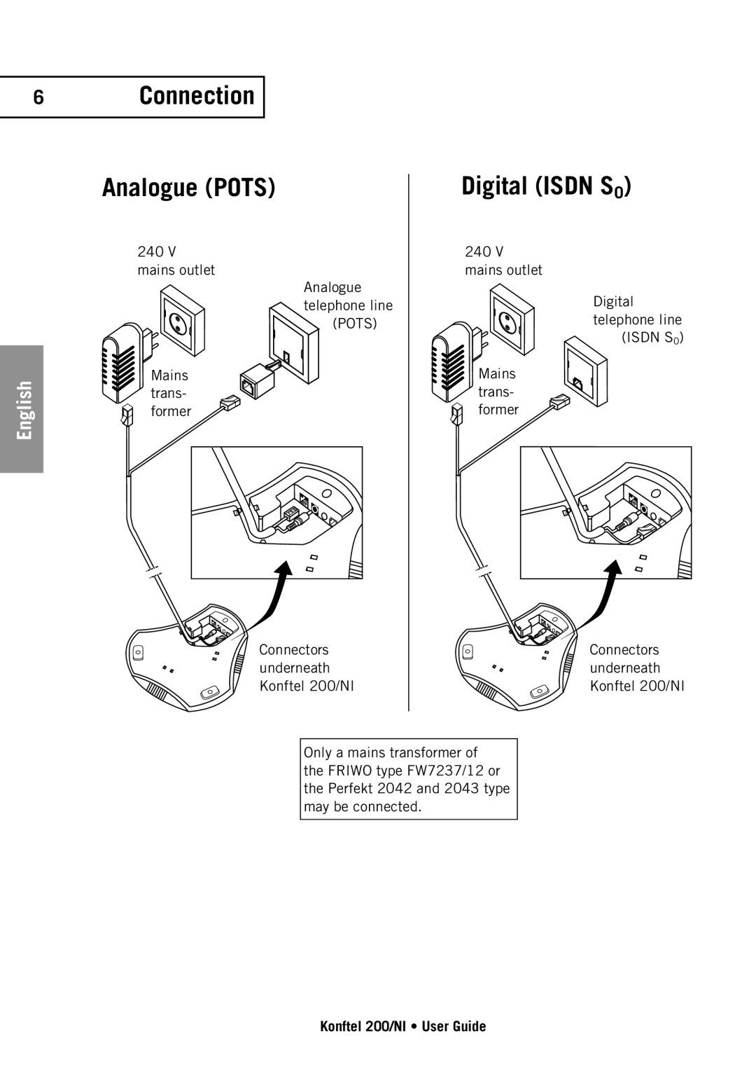 Konftel 200/NI manual Connection Analogue Pots, Digital Isdn S0 