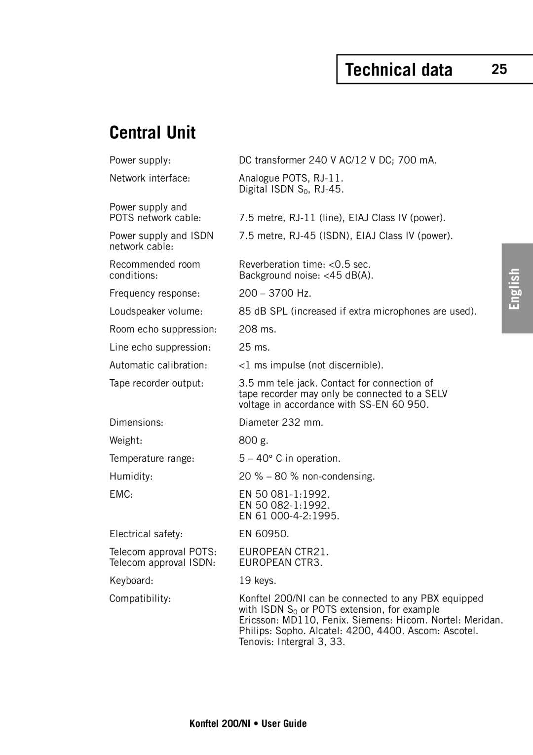 Konftel 200NI manual Central Unit, European CTR3 