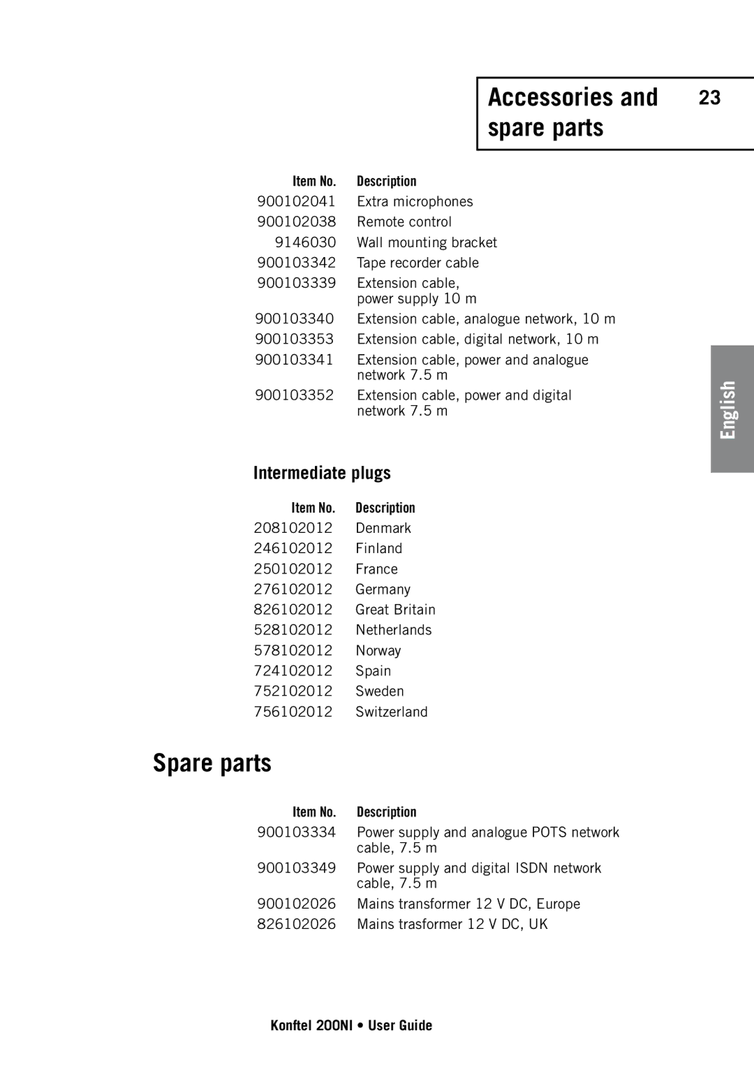 Konftel 200NI manual Spare parts, Accessories and spare parts 