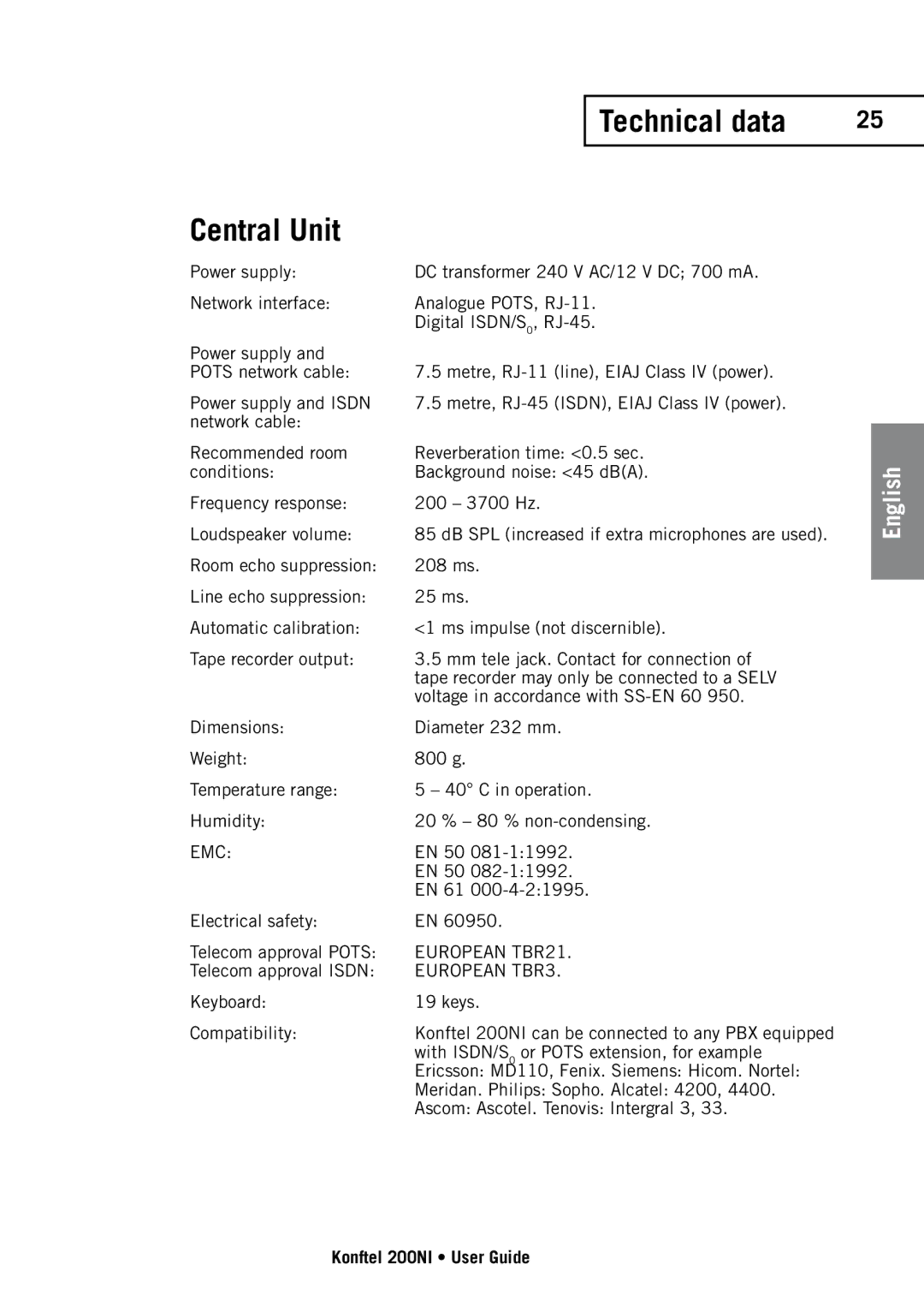 Konftel 200NI manual Technical data, Central Unit 