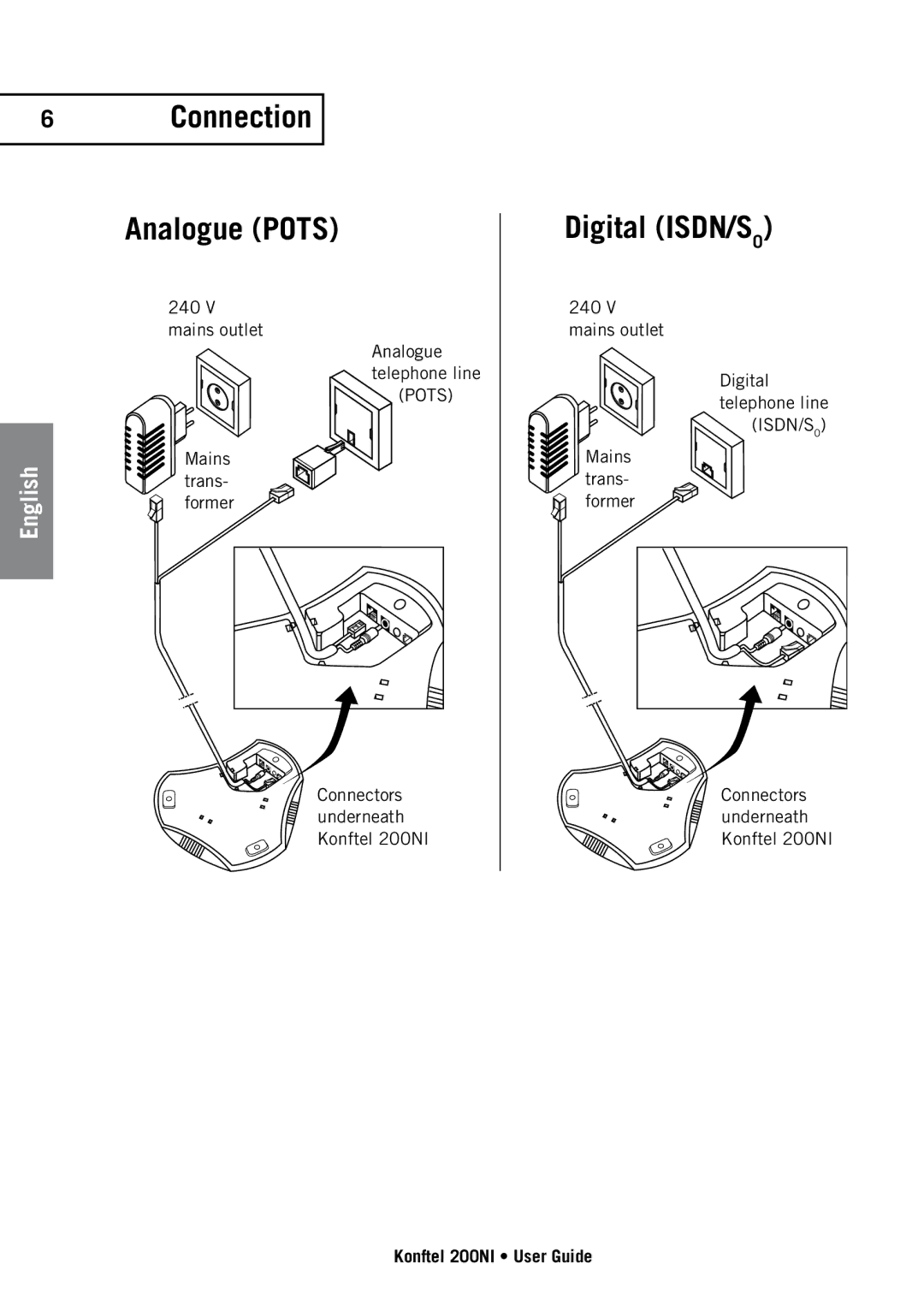 Konftel 200NI manual Connection Analogue Pots, Digital ISDN/S0 