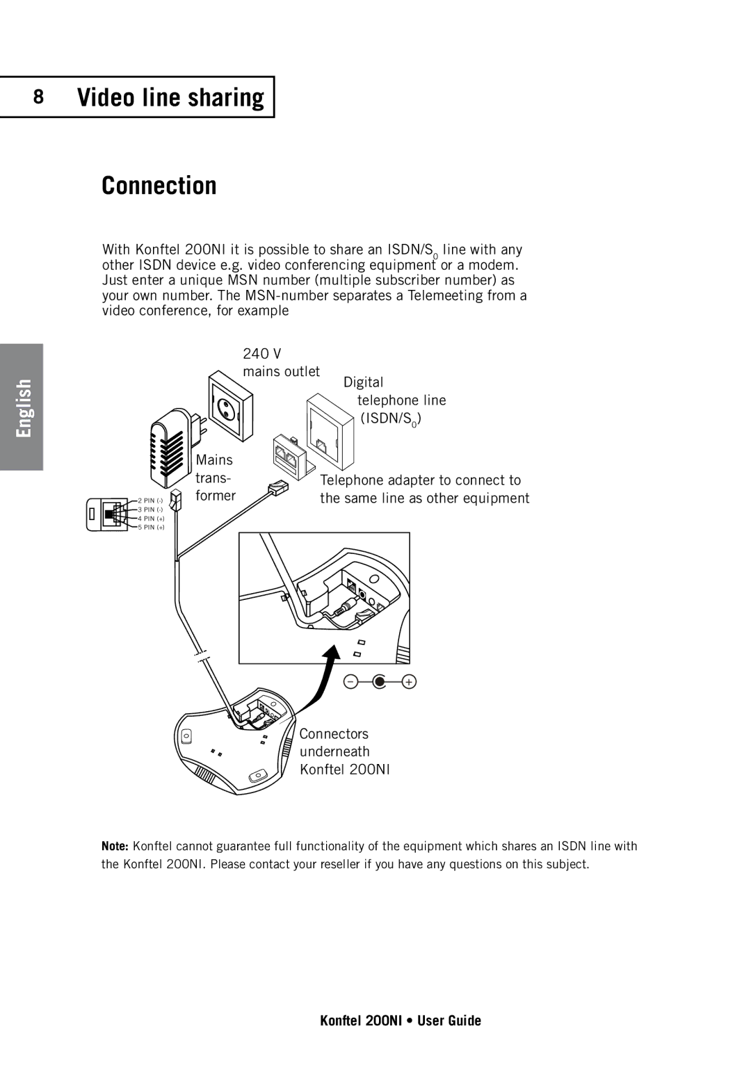 Konftel 200NI manual Video line sharing Connection 