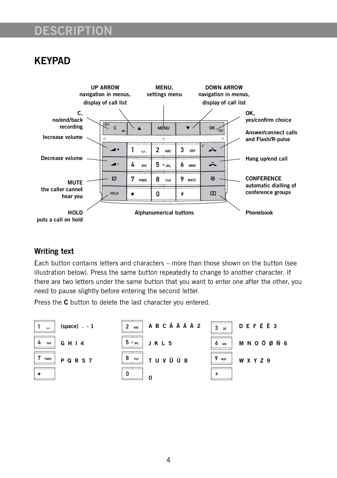 Konftel 250 manual Keypad, Writing text 