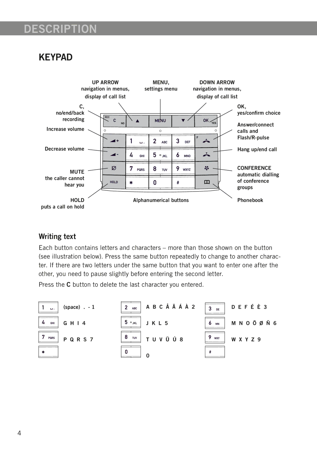 Konftel 250 manual Keypad, Writing text 