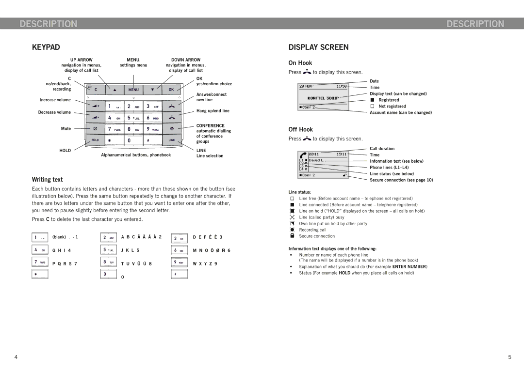 Konftel 300IP manual Keypad, Display screen, Writing text, On Hook, Off Hook 