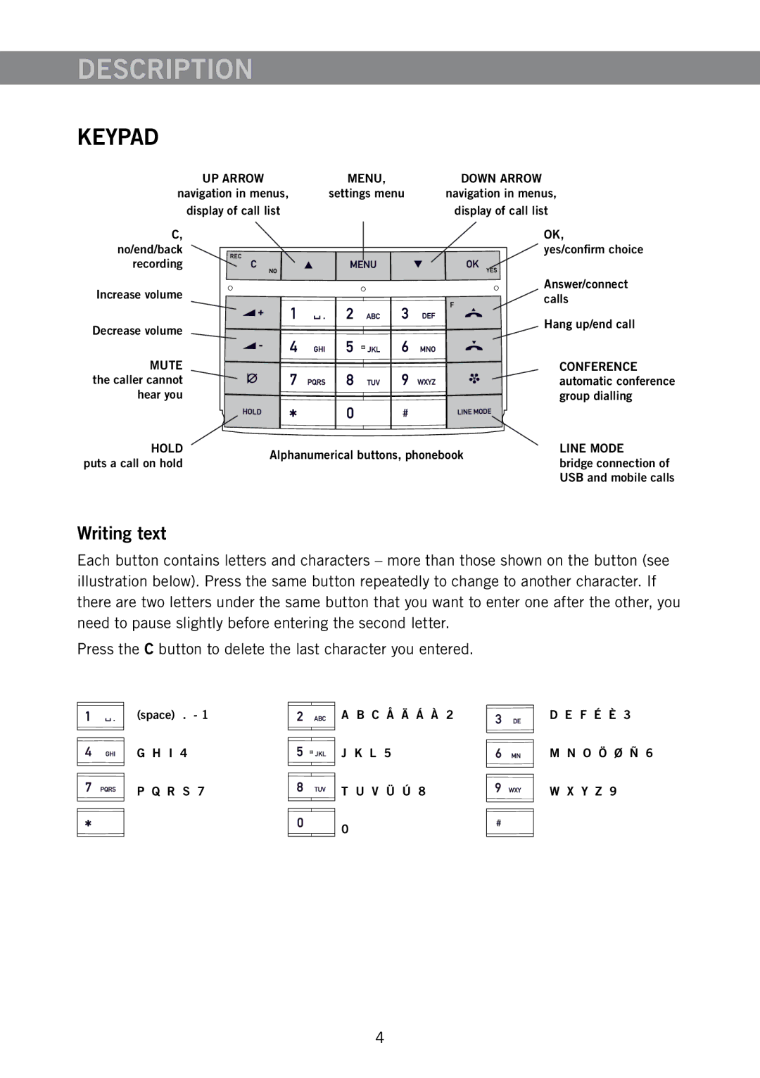 Konftel 300M manual Keypad, Writing text 