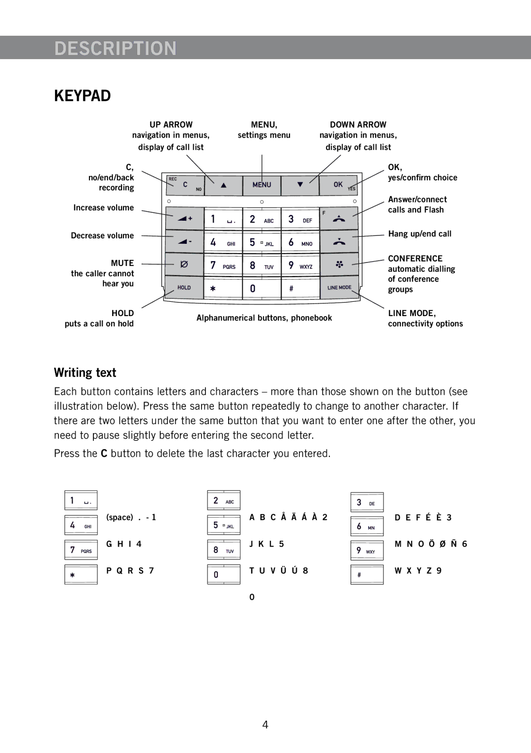 Konftel 300W manual Keypad, Writing text 