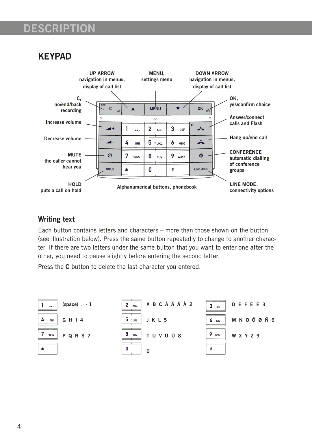 Konftel 300W manual Keypad, Writing text 