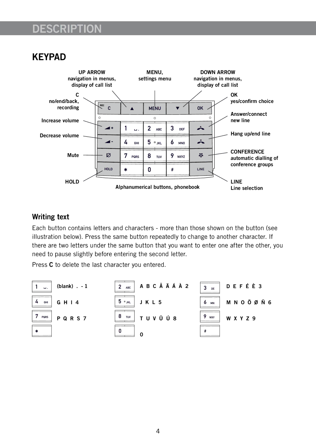 Konftel 910101063 manual Keypad, Writing text 