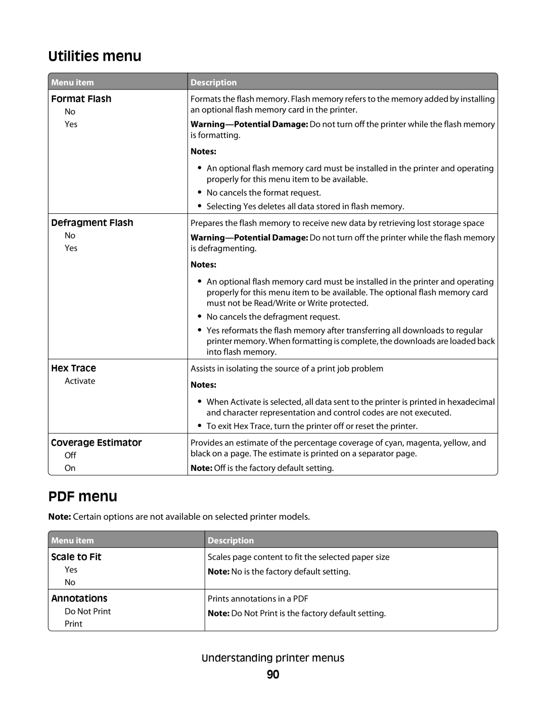 Konftel G510-7276-00 manual Utilities menu 