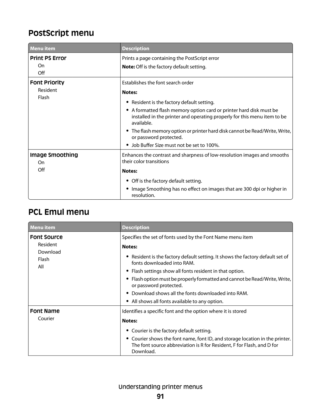 Konftel G510-7276-00 manual PostScript menu, PCL Emul menu 