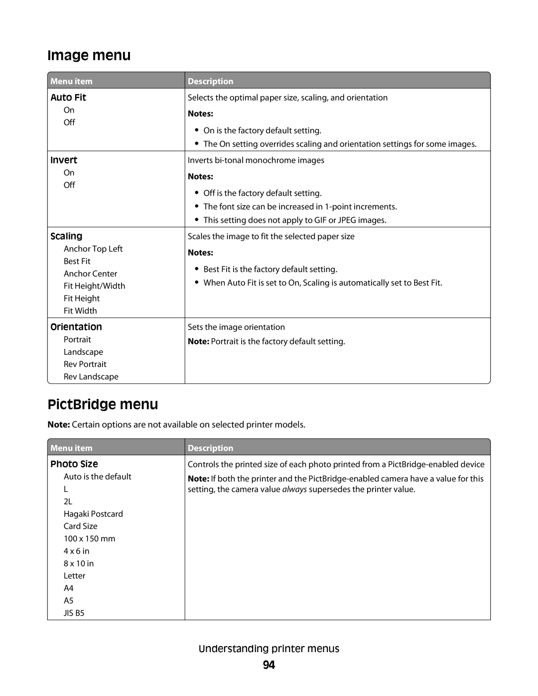 Konftel G510-7276-00 manual Image menu, PictBridge menu 