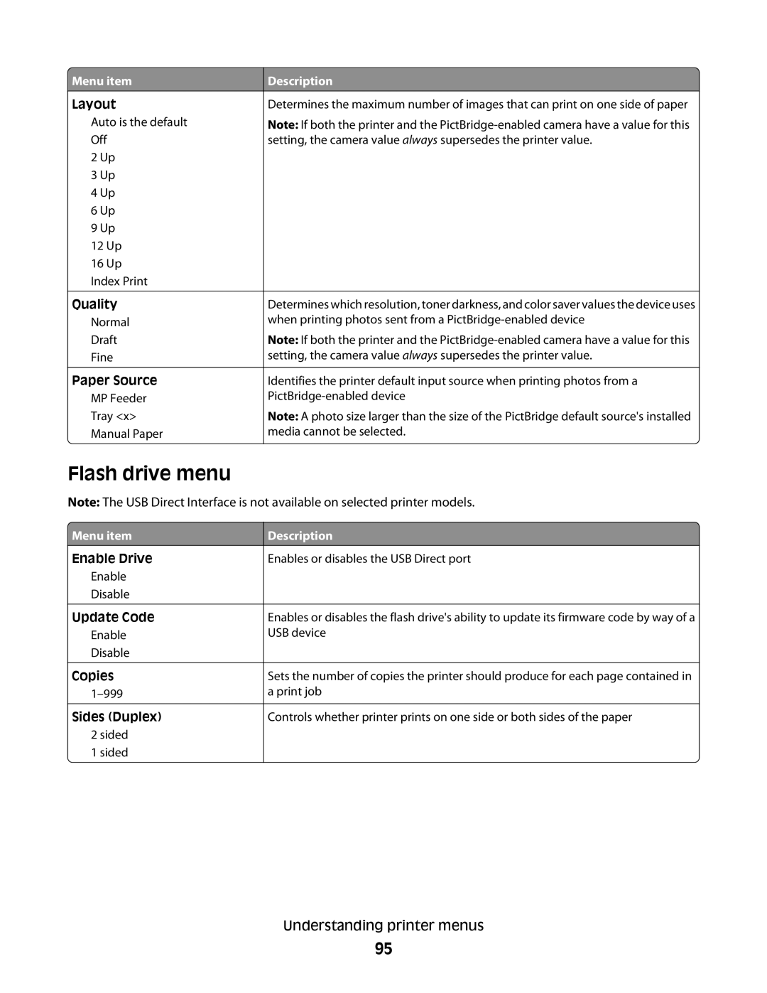 Konftel G510-7276-00 manual Flash drive menu 