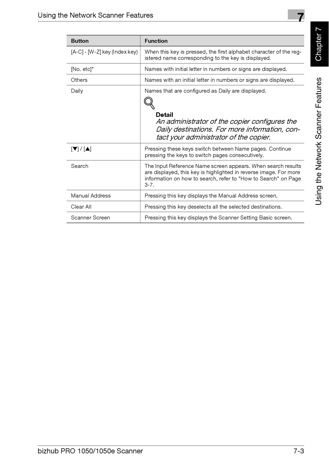 Konica Minolta 1050E appendix An administrator of the copier configures 