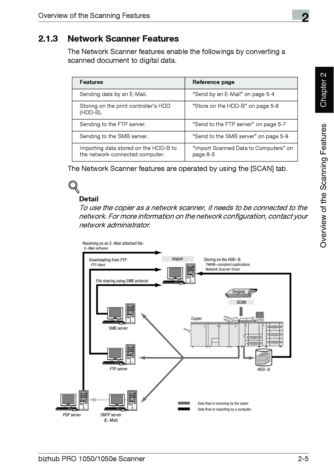 Konica Minolta 1050E appendix Network Scanner Features, Features Reference 