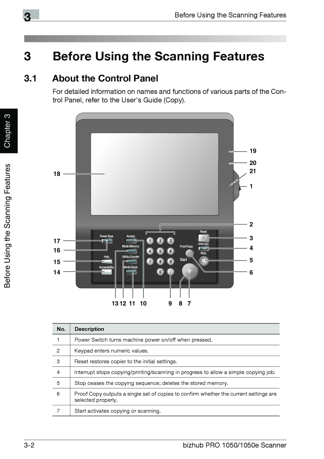 Konica Minolta 1050E appendix About the Control Panel, 13 12 Description 