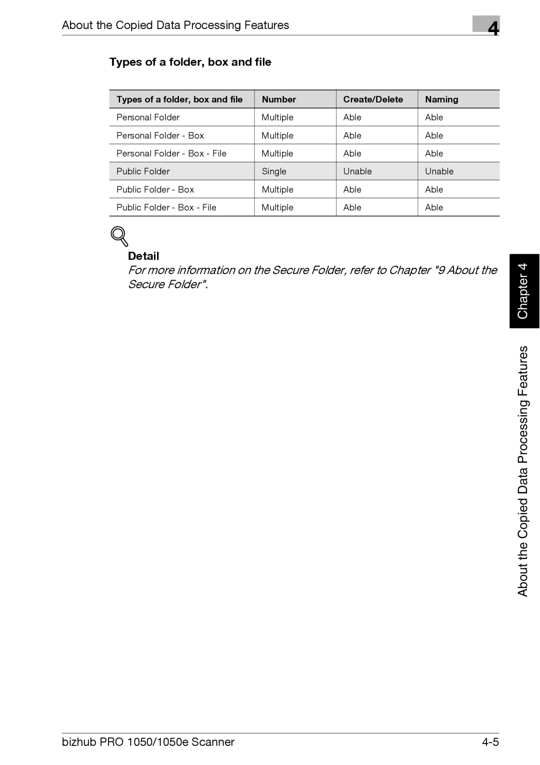 Konica Minolta 1050E appendix Types of a folder, box and file Number Create/Delete Naming 