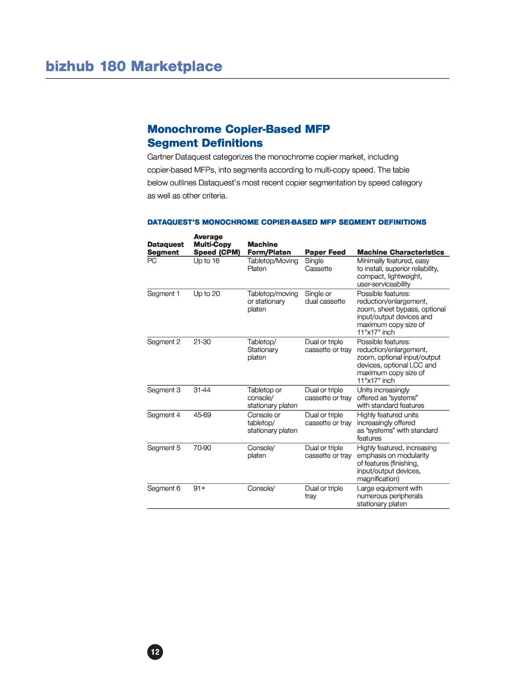 Konica Minolta manual Monochrome Copier-Based MFP Segment Definitions, bizhub 180 Marketplace 