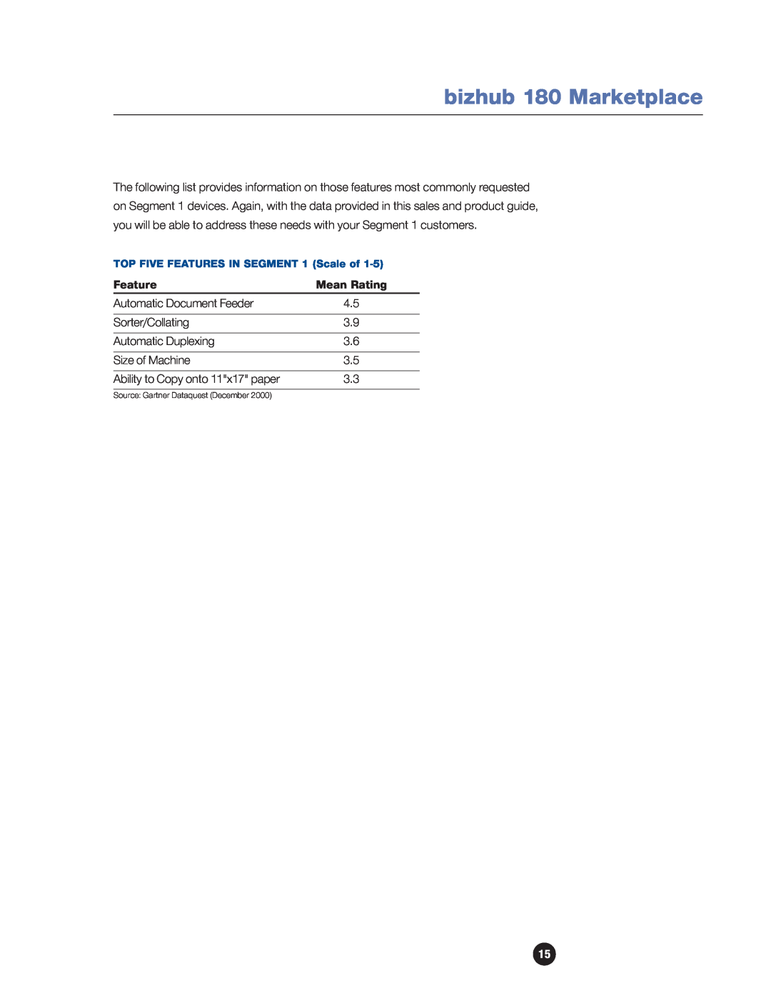 Konica Minolta manual bizhub 180 Marketplace, TOP FIVE FEATURES IN SEGMENT 1 Scale of 