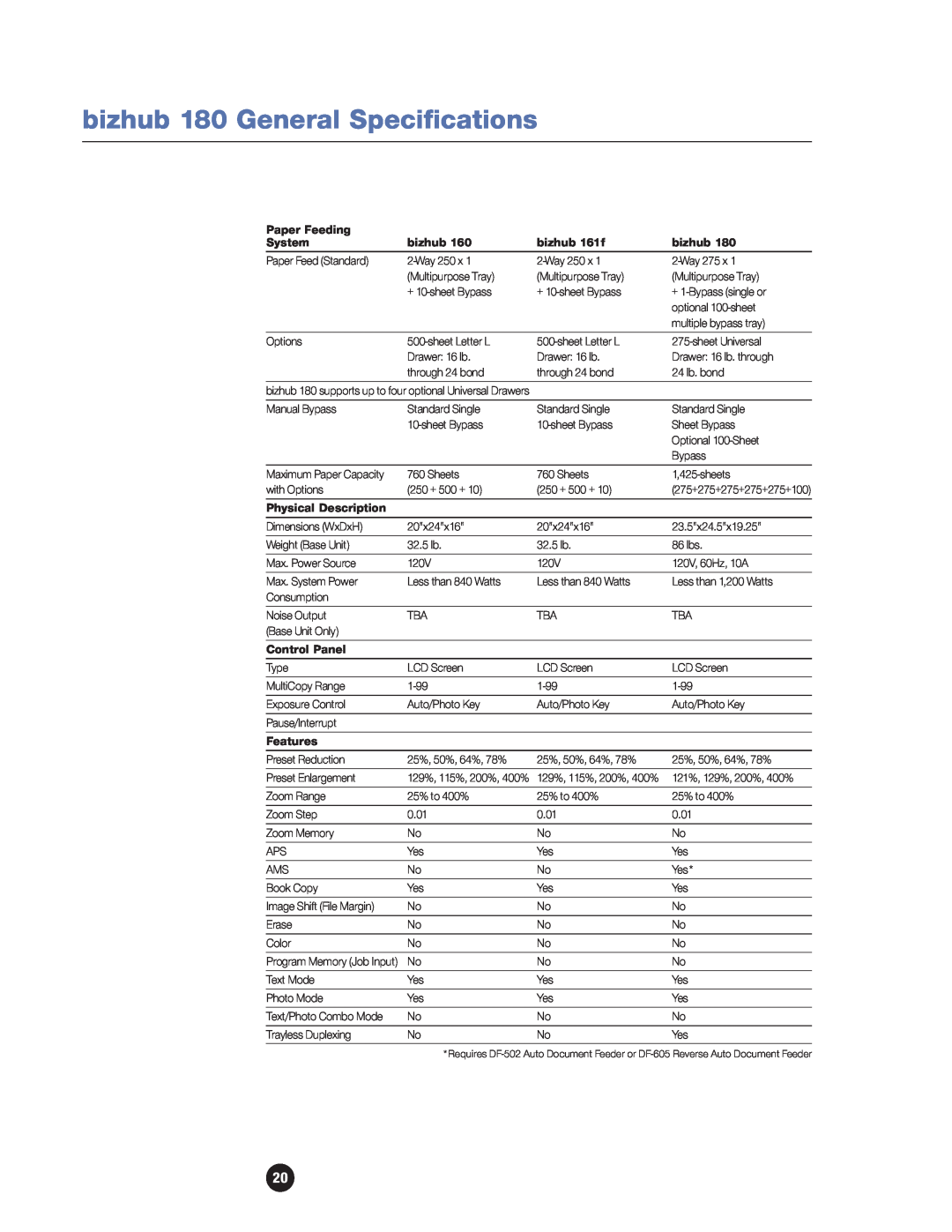 Konica Minolta manual bizhub 180 General Specifications, sheet Letter L Drawer 16 lb. through 24 bond 