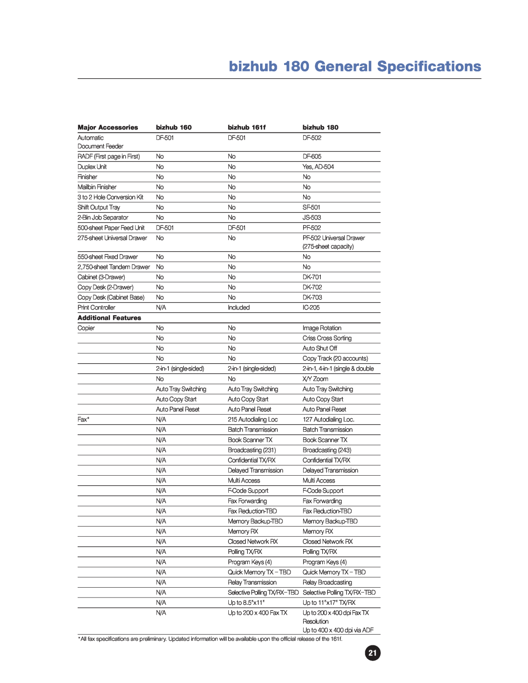 Konica Minolta manual bizhub 180 General Specifications, RADF First page in First, PF-502 Universal Drawer 