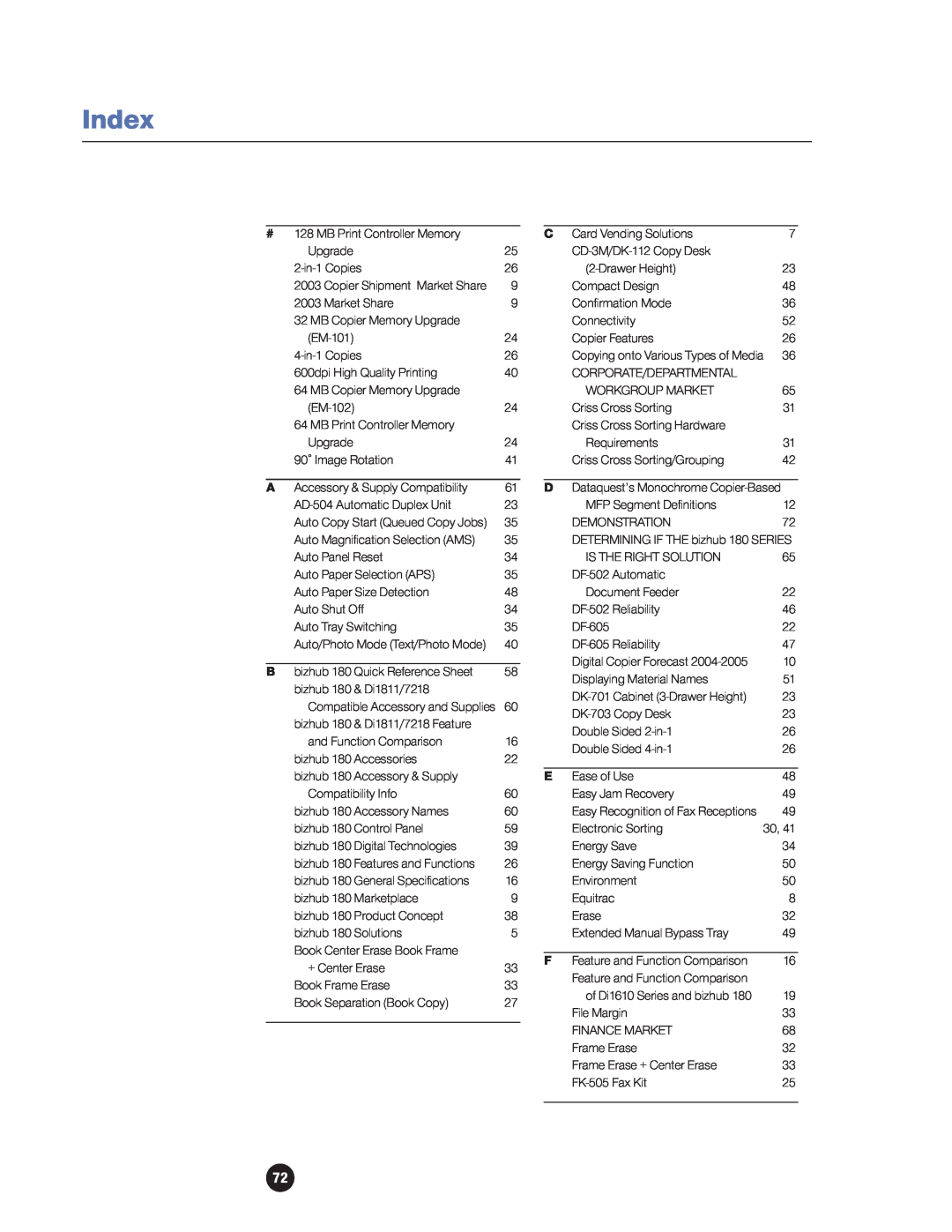 Konica Minolta 180 manual Index, Dataquest’s Monochrome Copier-Based, Compatible Accessory and Supplies 