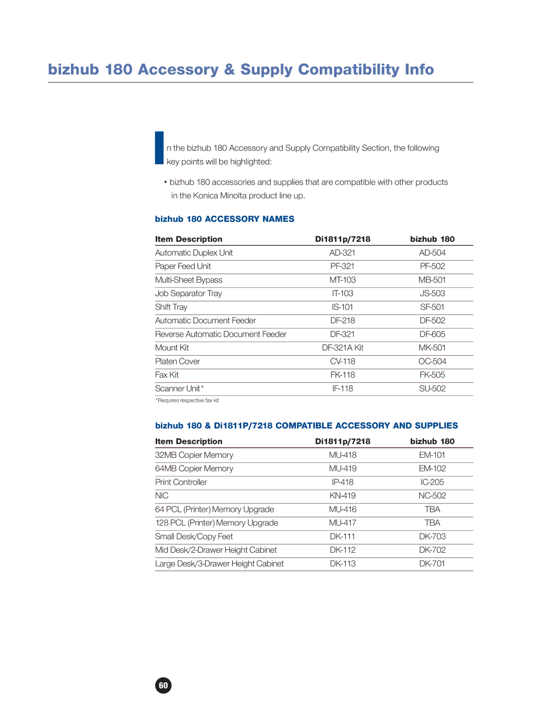 Konica Minolta manual Bizhub 180 Accessory & Supply Compatibility Info 