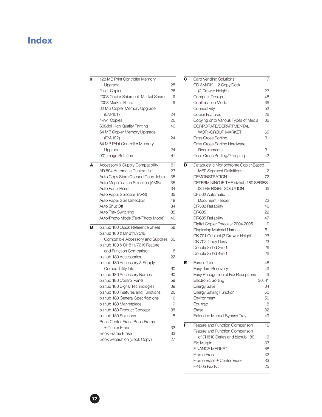 Konica Minolta 180 manual Index, Workgroup Market 