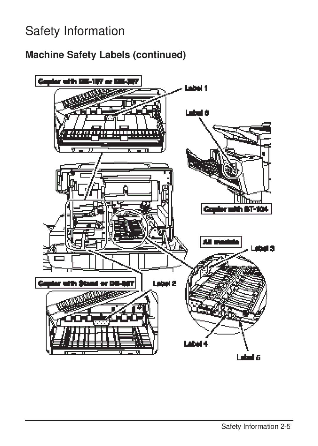 Konica Minolta 2223 user manual Safety Information 