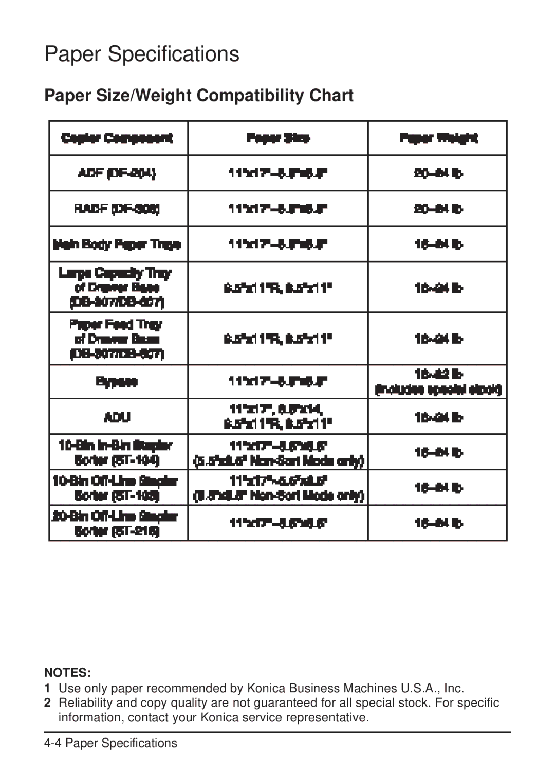 Konica Minolta 2223 user manual Paper Size/Weight Compatibility Chart 