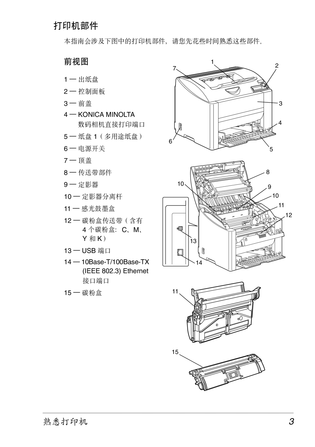 Konica Minolta 2430 DL manual 打印机部件, 熟悉打印机3 