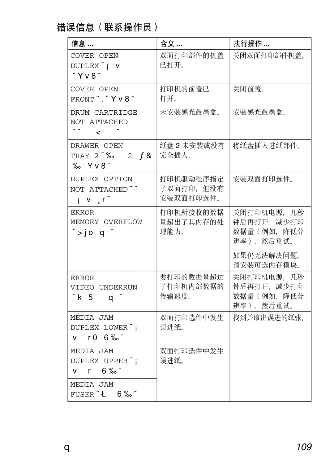 Konica Minolta 2430 DL manual 错误信息（联系操作员）, 状态、错误和服务信息109 