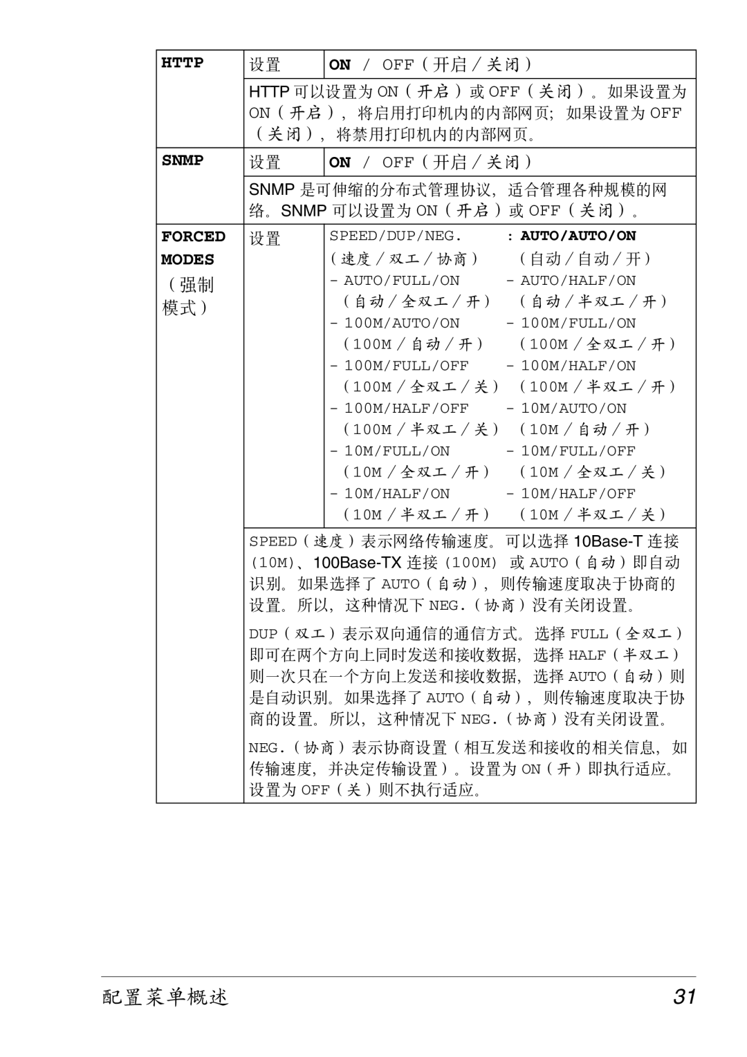 Konica Minolta 2430 DL manual 配置菜单概述31, Http 