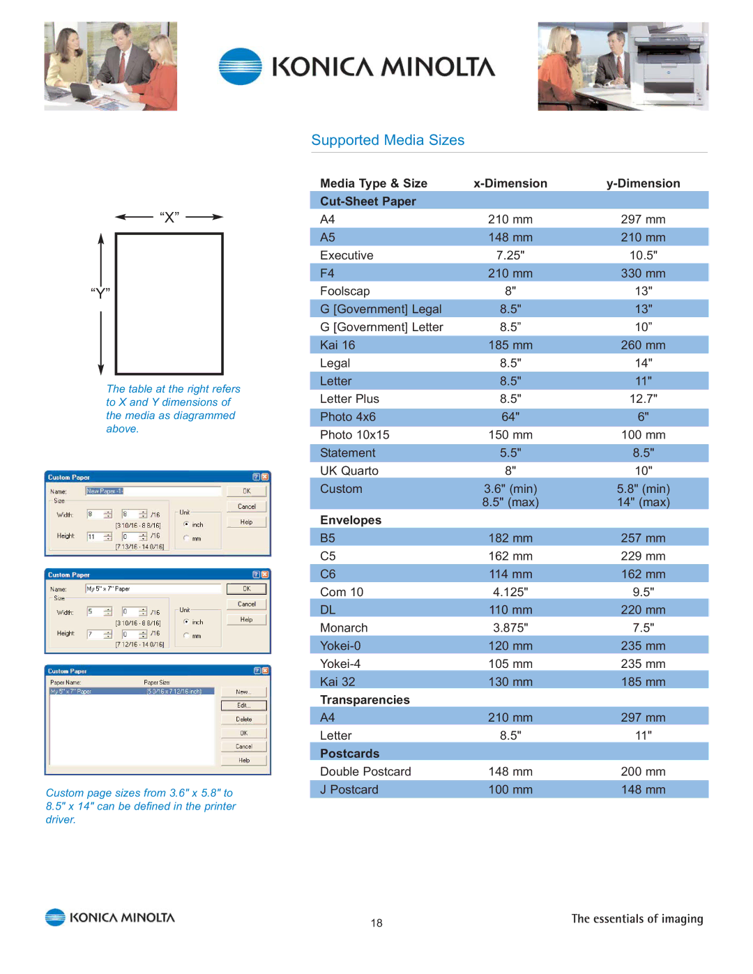 Konica Minolta 2480 MF manual Supported Media Sizes, Media Type & Size Dimension Cut-Sheet Paper, Envelopes, Transparencies 