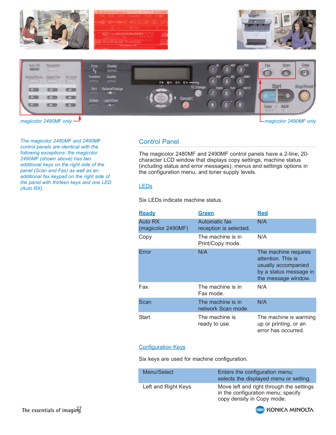 Konica Minolta 2490 MF, 2480 MF manual Control Panel, Ready Green Red 