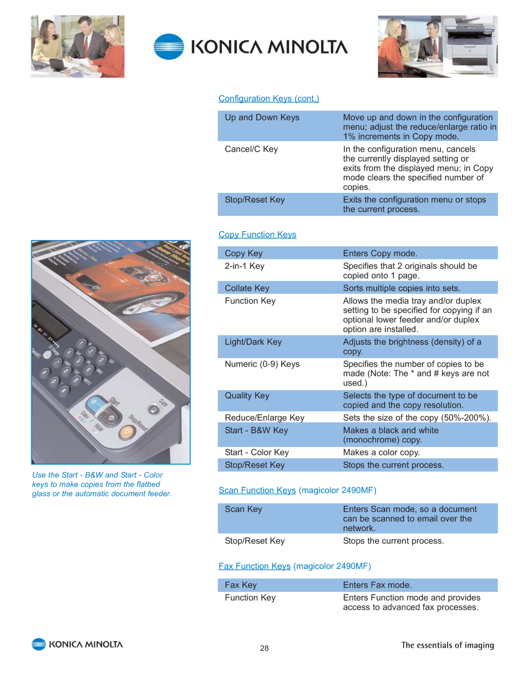 Konica Minolta 2480 MF, 2490 MF manual Copy Function Keys 
