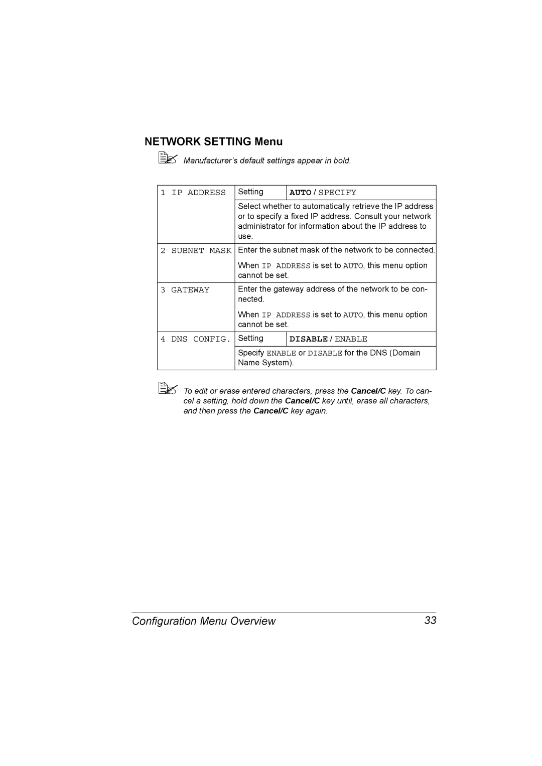 Konica Minolta 2490MF manual Network Setting Menu 