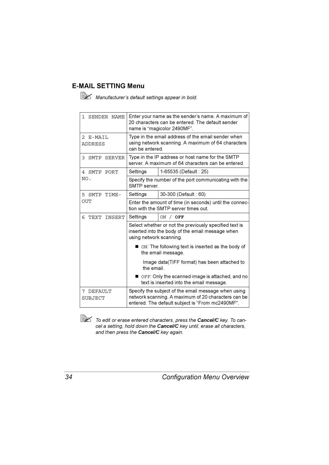 Konica Minolta 2490MF manual Mail Setting Menu 