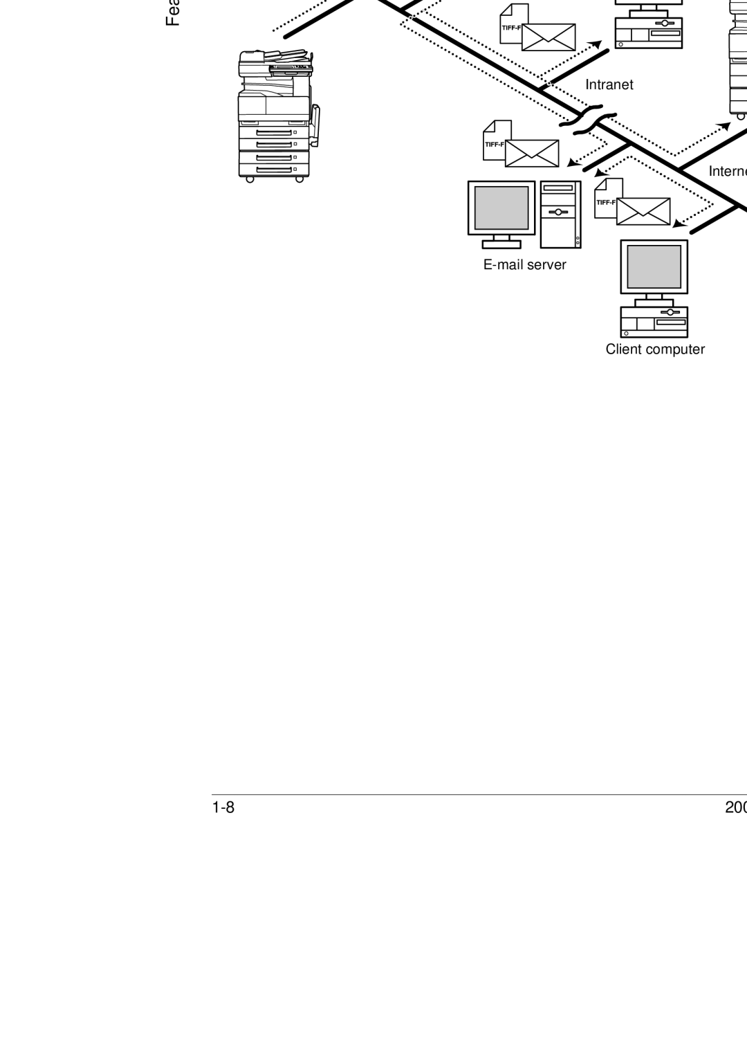 Konica Minolta 350, 250, BP-200 manual Mail server Client computer Internet fax terminal Intranet 