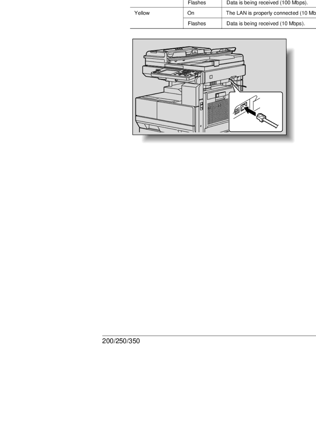 Konica Minolta 250, 350, BP-200 manual Setup Status of each LED is described below, LED color Status Description 