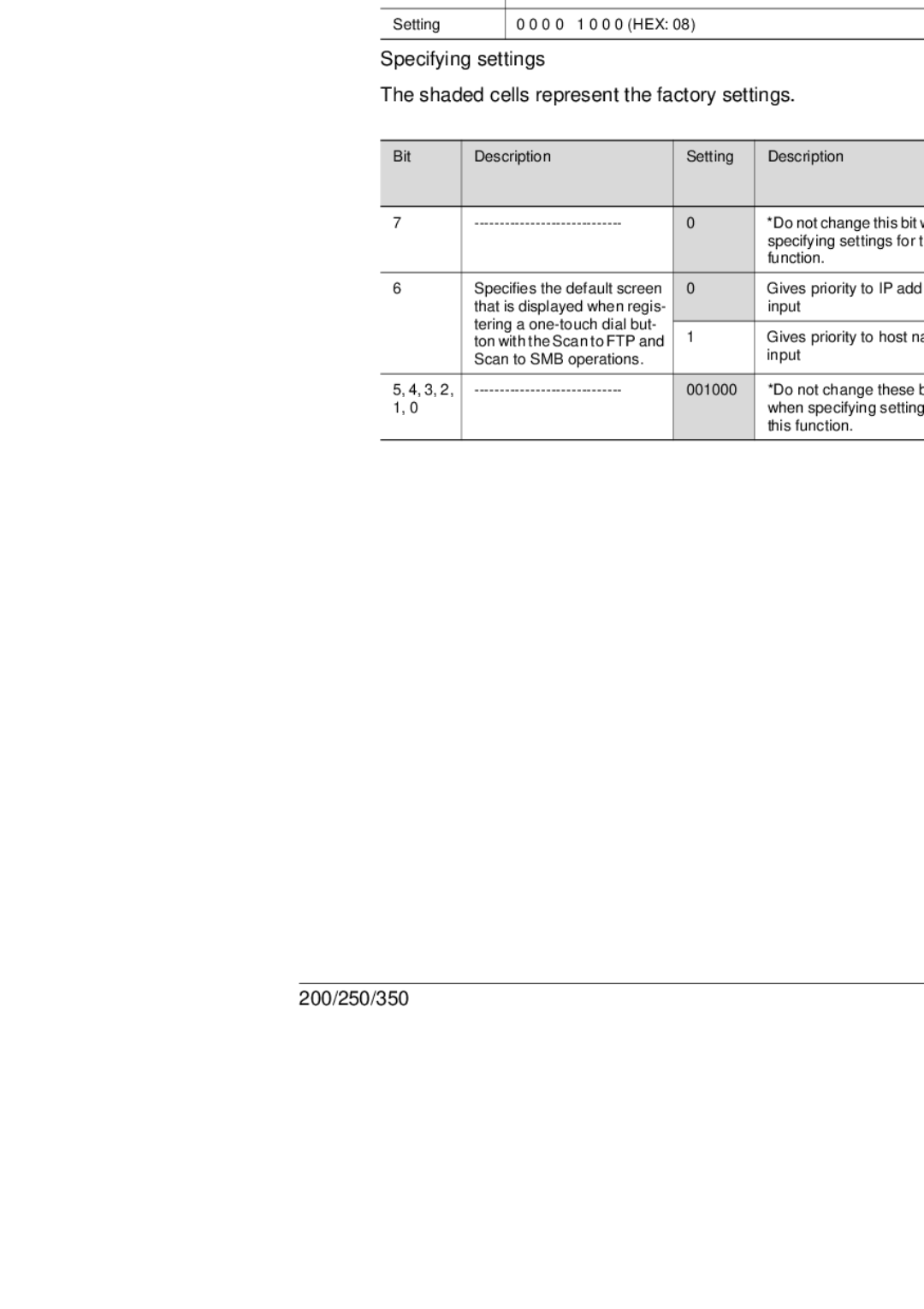 Konica Minolta 350, 250, BP-200 manual Specifying the default address input screen mode 