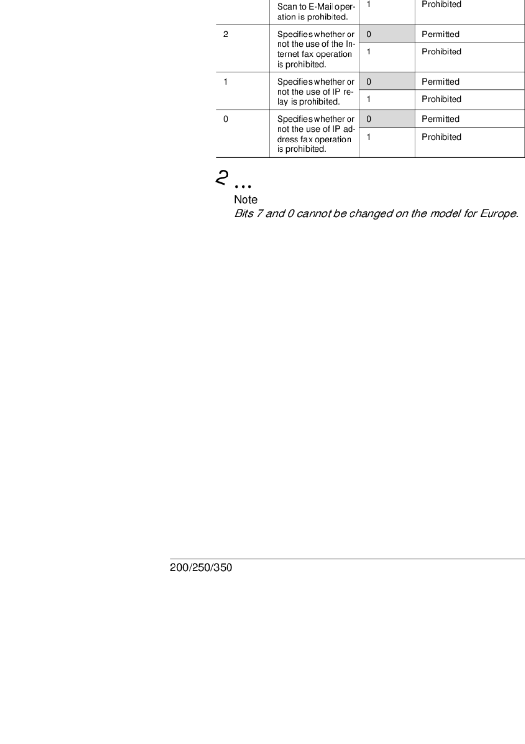 Konica Minolta 350, 250, BP-200 manual Bits 7 and 0 cannot be changed on the model for Europe 