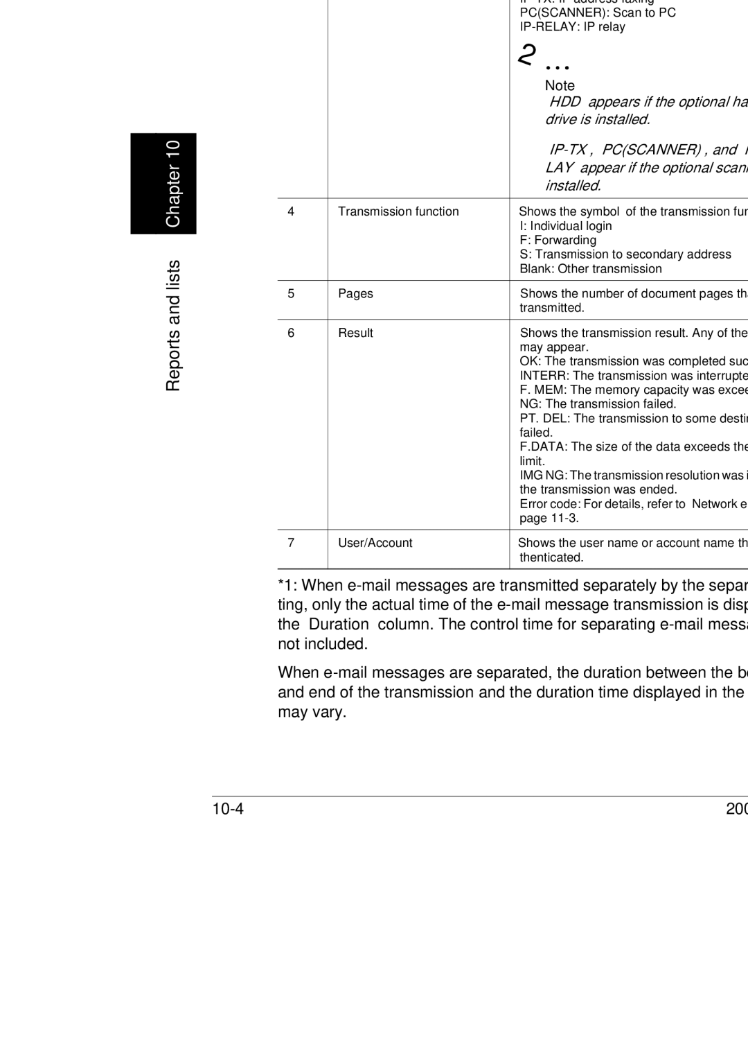 Konica Minolta 250, 350, BP-200 manual HDD appears if the optional hard disk 