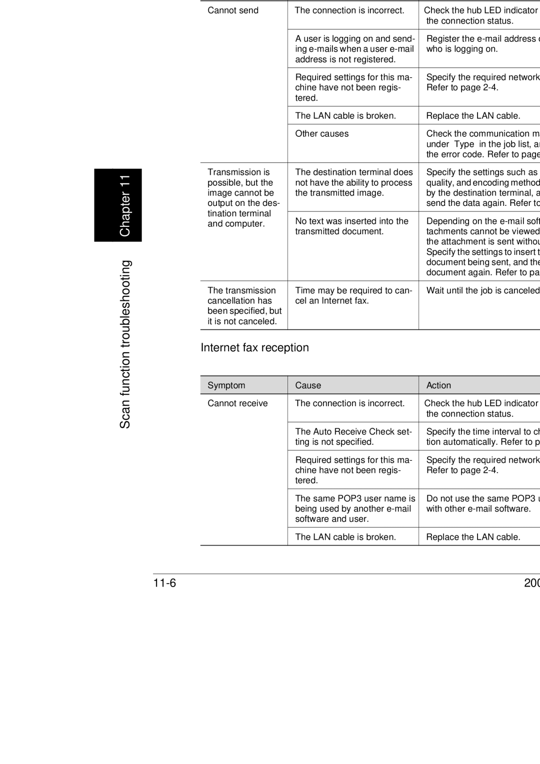 Konica Minolta BP-200 manual Troubleshooting, 11-6 200/250/350 