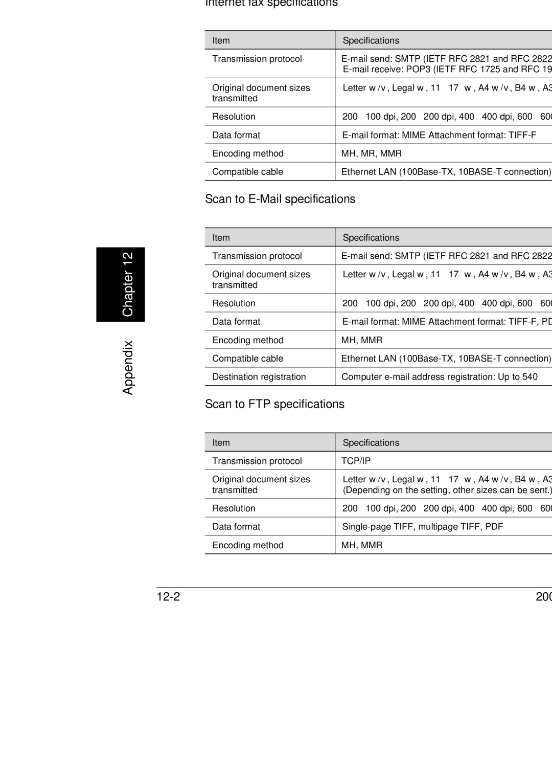 Konica Minolta Product specifications, Internet fax specifications, Scan to E-Mail specifications, 12-2 200/250/350 