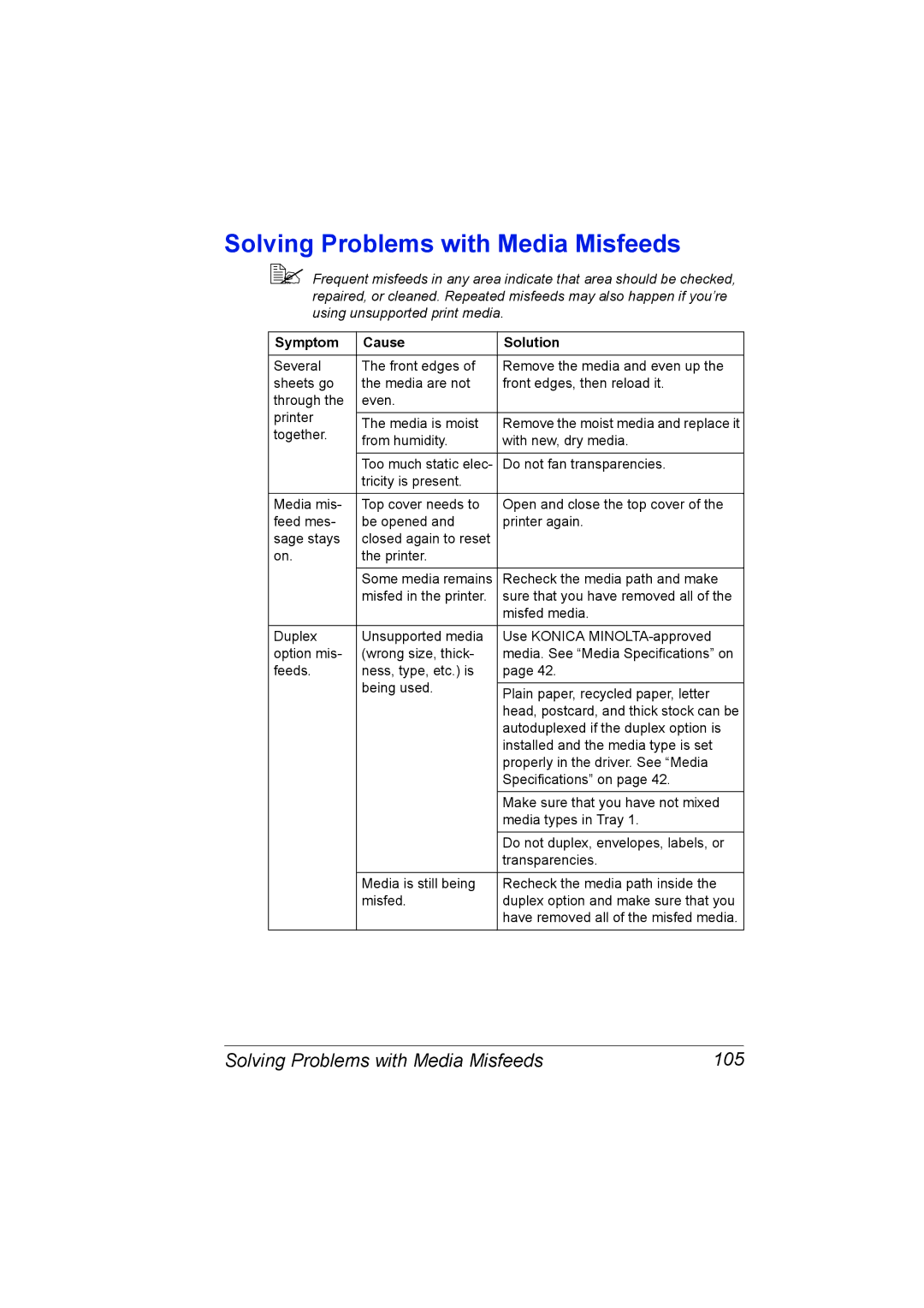 Konica Minolta 2530 DL manual Solving Problems with Media Misfeeds 105, Symptom Cause Solution 