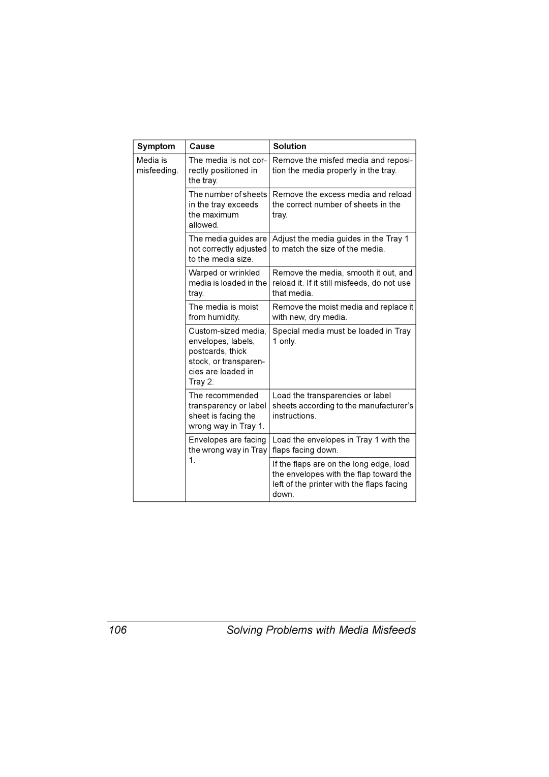 Konica Minolta 2530 DL manual 106, Solving Problems with Media Misfeeds 