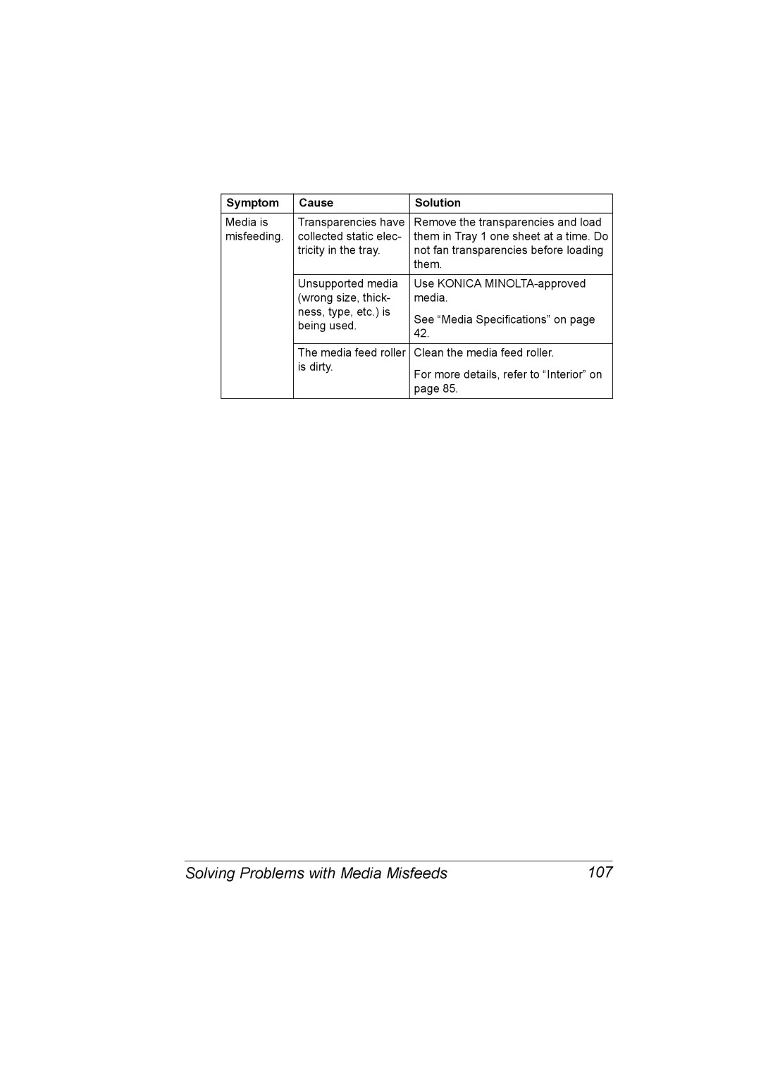 Konica Minolta 2530 DL manual Solving Problems with Media Misfeeds 107 