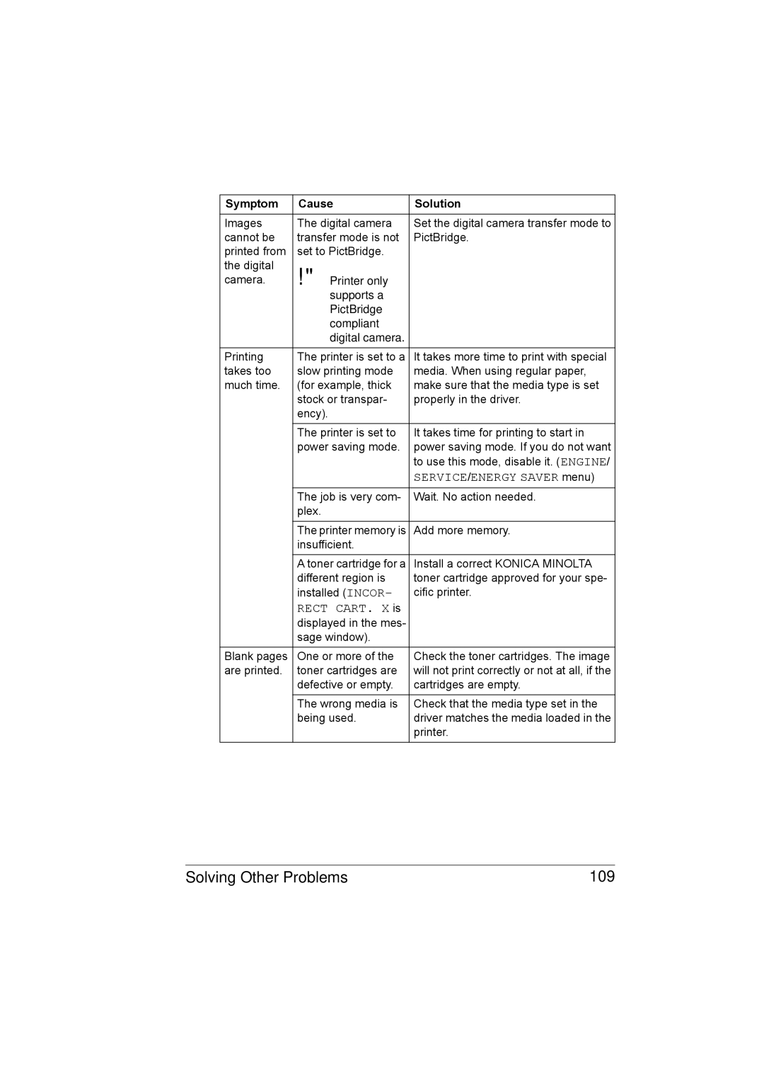 Konica Minolta 2530 DL manual Solving Other Problems 109, Supports a PictBridge Compliant Digital camera 