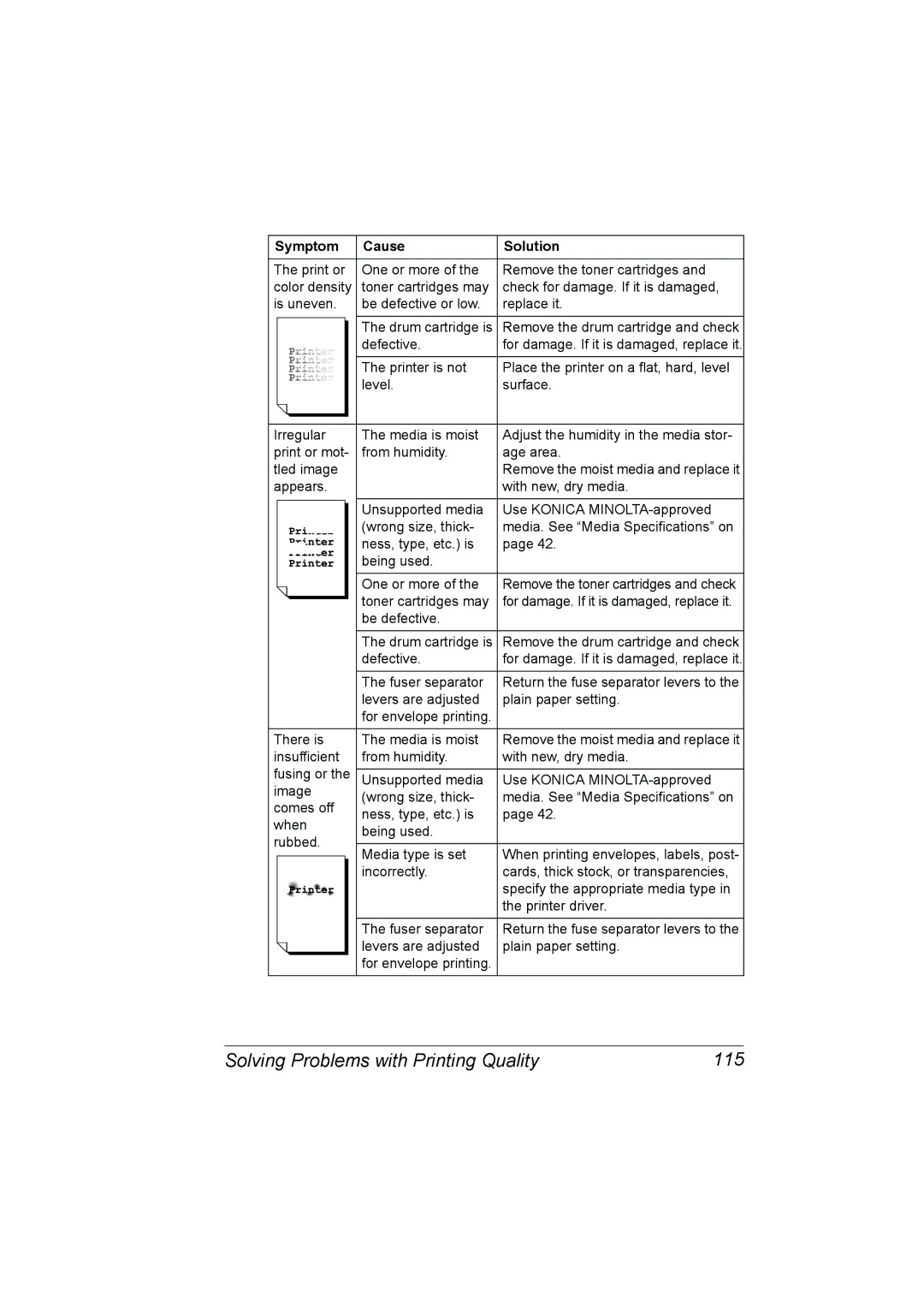 Konica Minolta 2530 DL manual Solving Problems with Printing Quality 115 